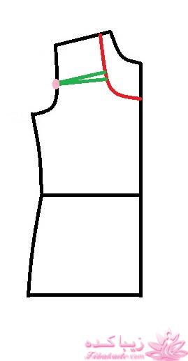 پرسش و پاسخ خیاطی